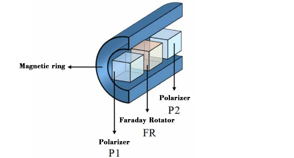 Optical Isolators Types, Working Principle and Structural
